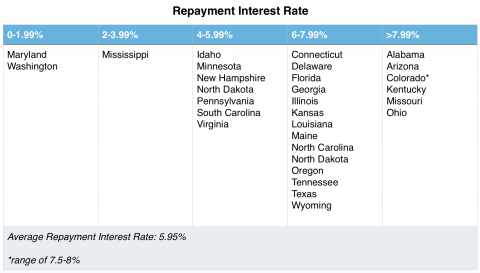 Alabama Teacher Retirement Chart