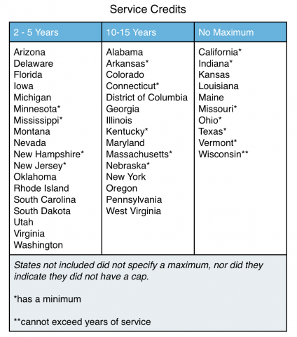 Is There Limit To How Much States Can >> Four Ways States Limit Teacher Portability Teacherpensions Org Is There Limit To How Much States Can >> Four Ways States Limit Teacher Portability Teacherpensions Org