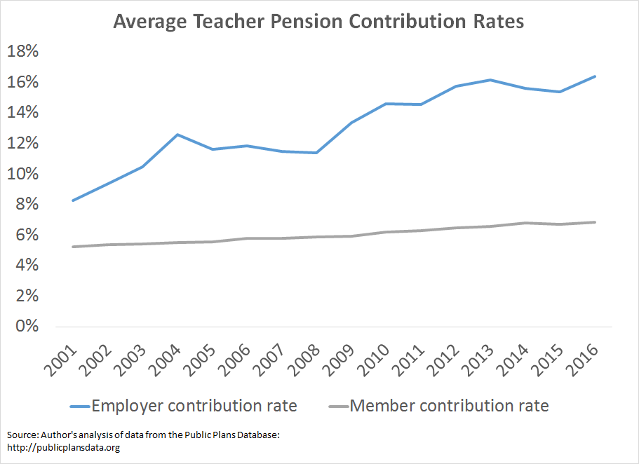 Boston Teachers Retirement Chart