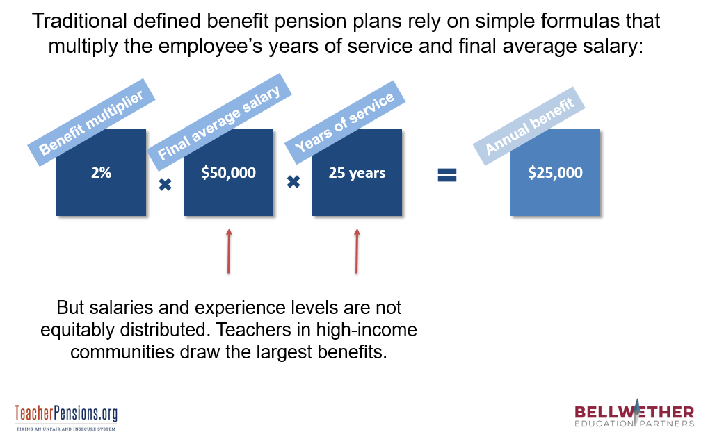 How teacher pensions amplify inequities