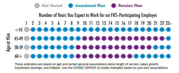 Teacher Retirement Chart