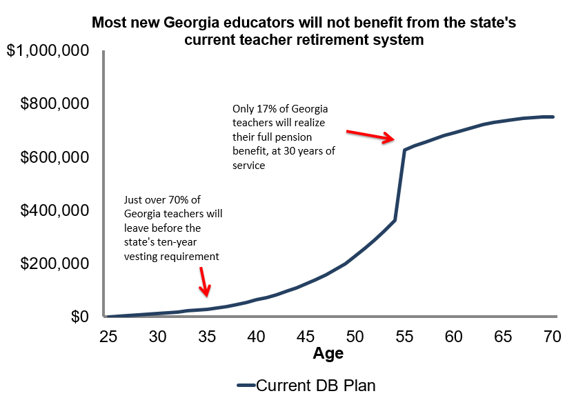 GA-DB-Curve