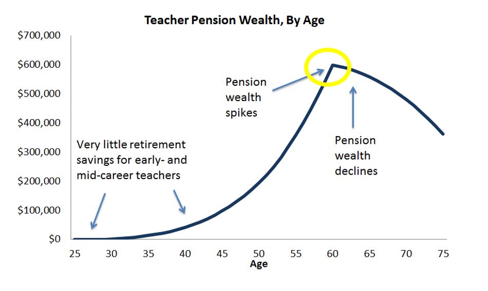 Teachers pension early retirement calculator 