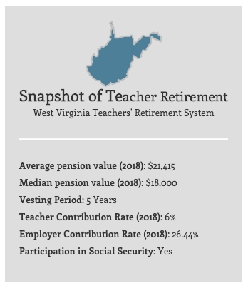 How Do Teacher Pensions Work in West Virginia?